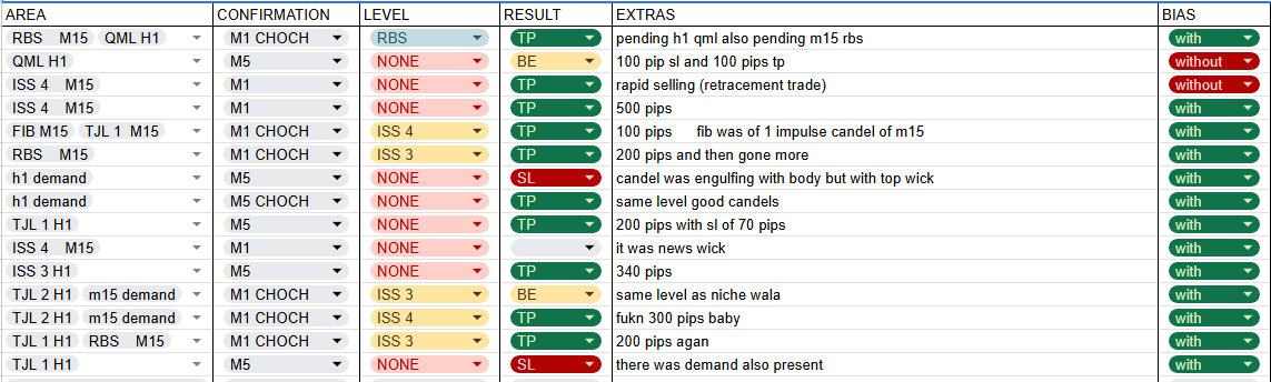 Backtest Journal Sheet