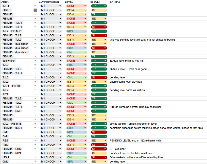 Statistical Confluence Sheet