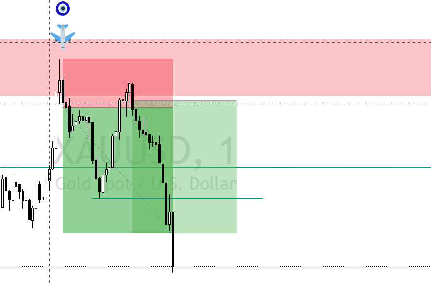 Liquidity Sweep Highs