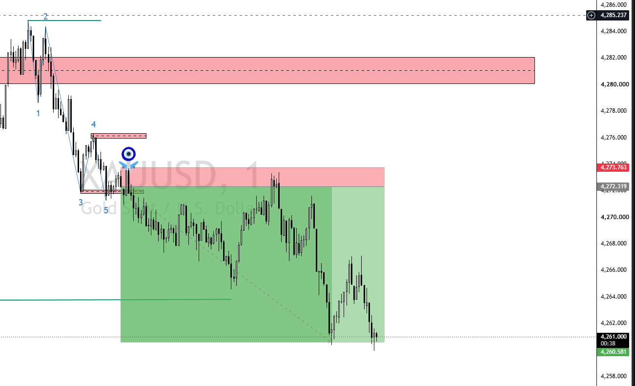 Quasimodo Sell Trade