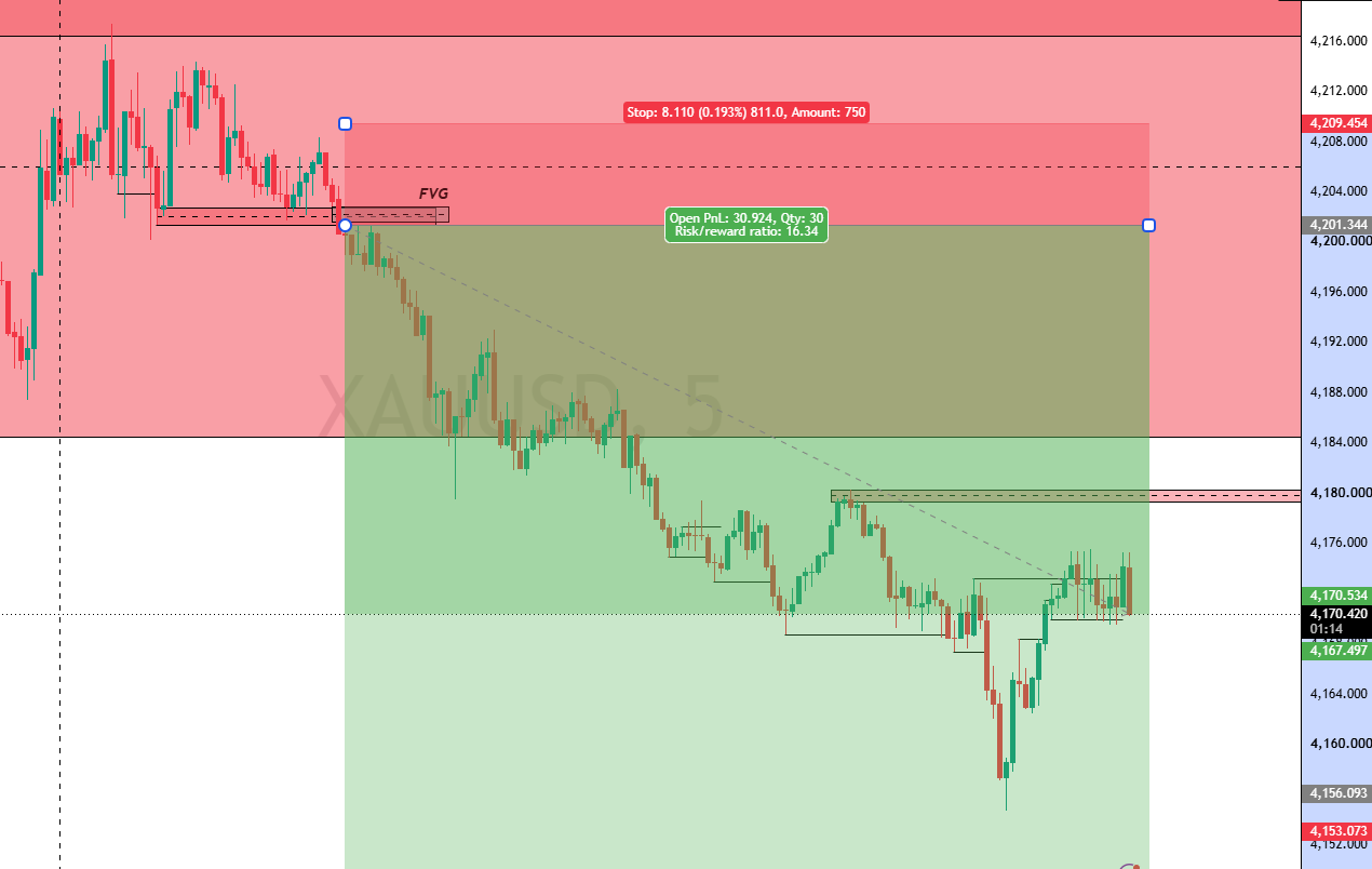 1:16.34 R:R Short Trade